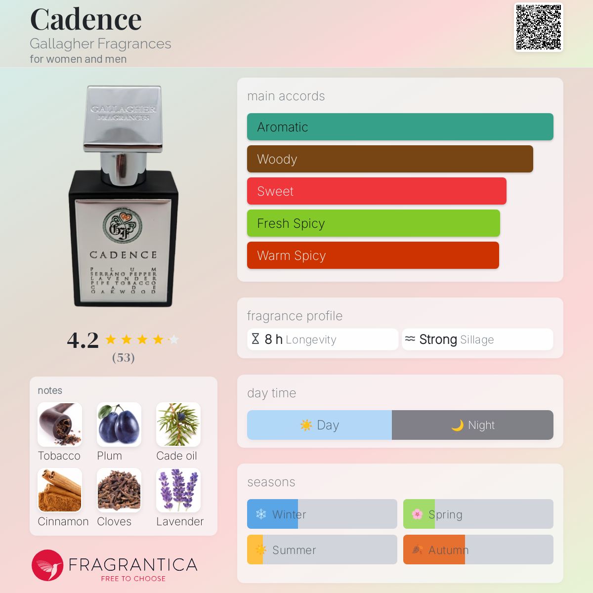 Cadence Gallagher Fragrances perfume - a new fragrance for women and men  2024