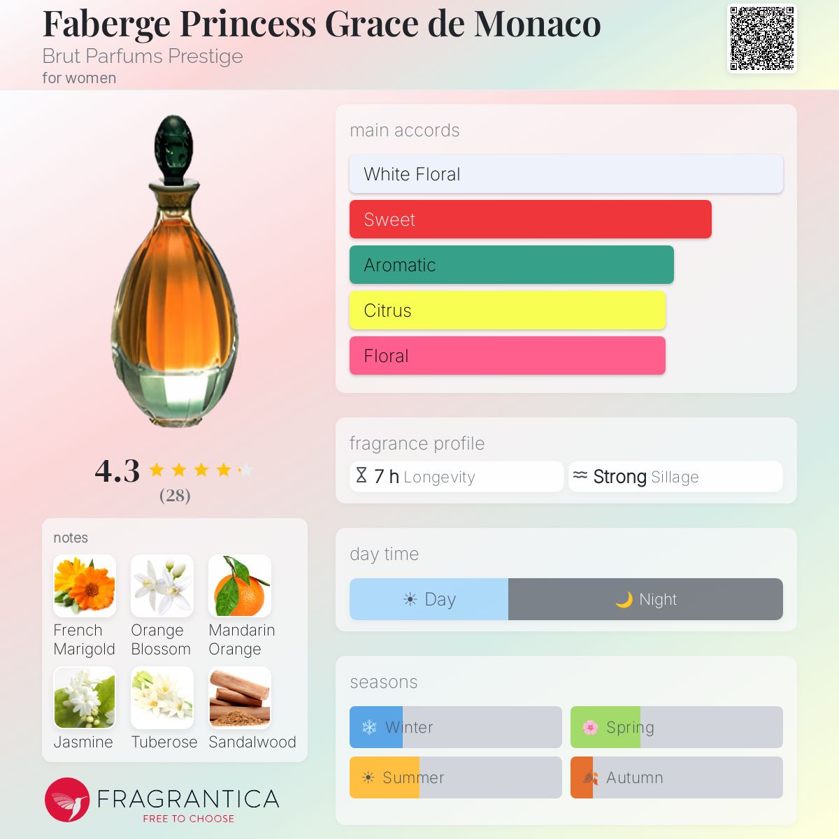 Profile card