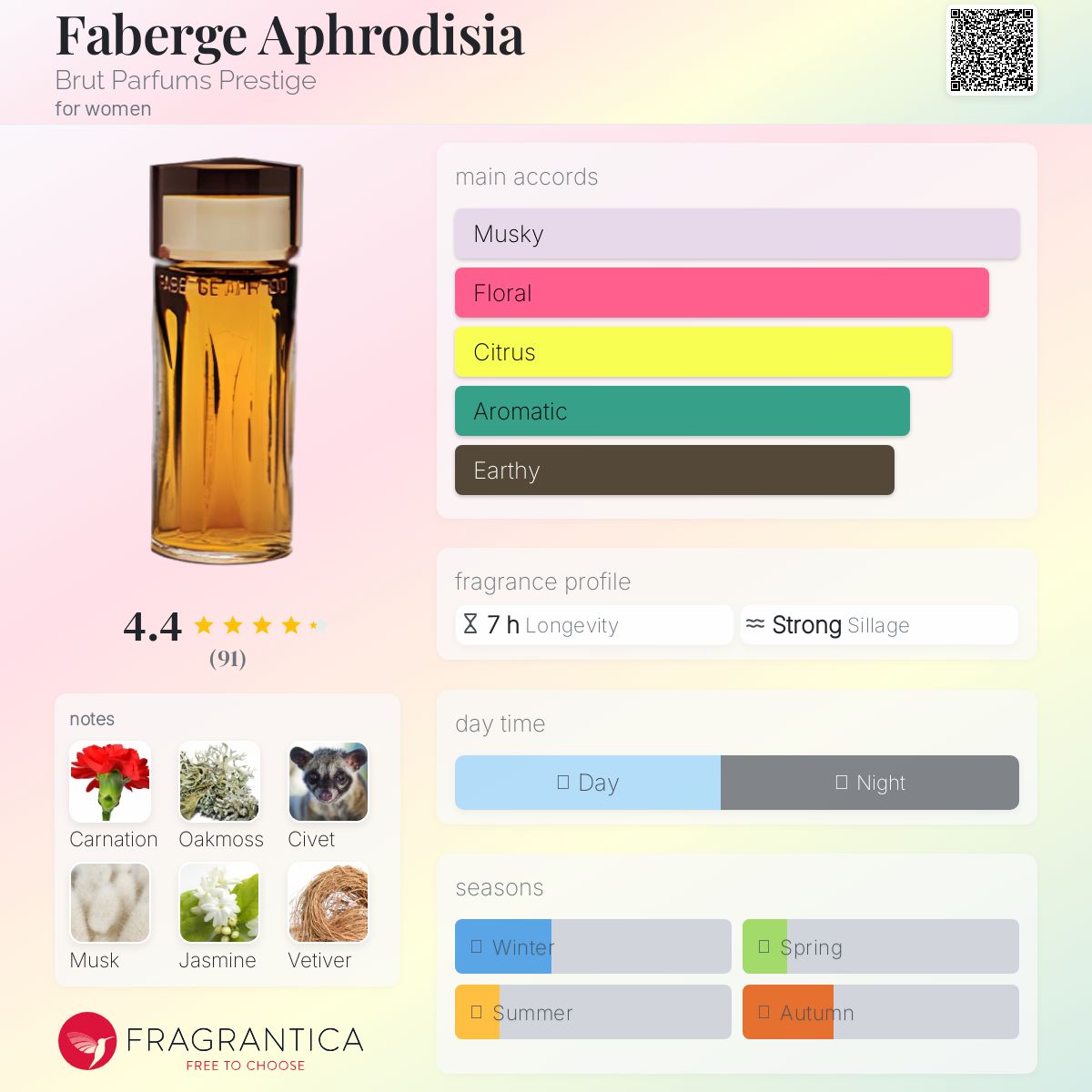 Faberge Aphrodisia Brut Parfums Prestige perfume - a fragrance for