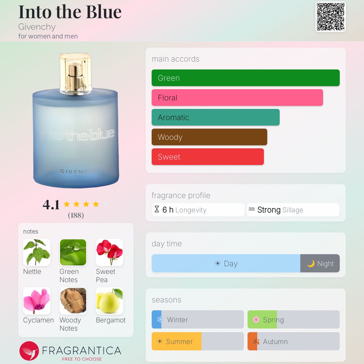 Profile card
