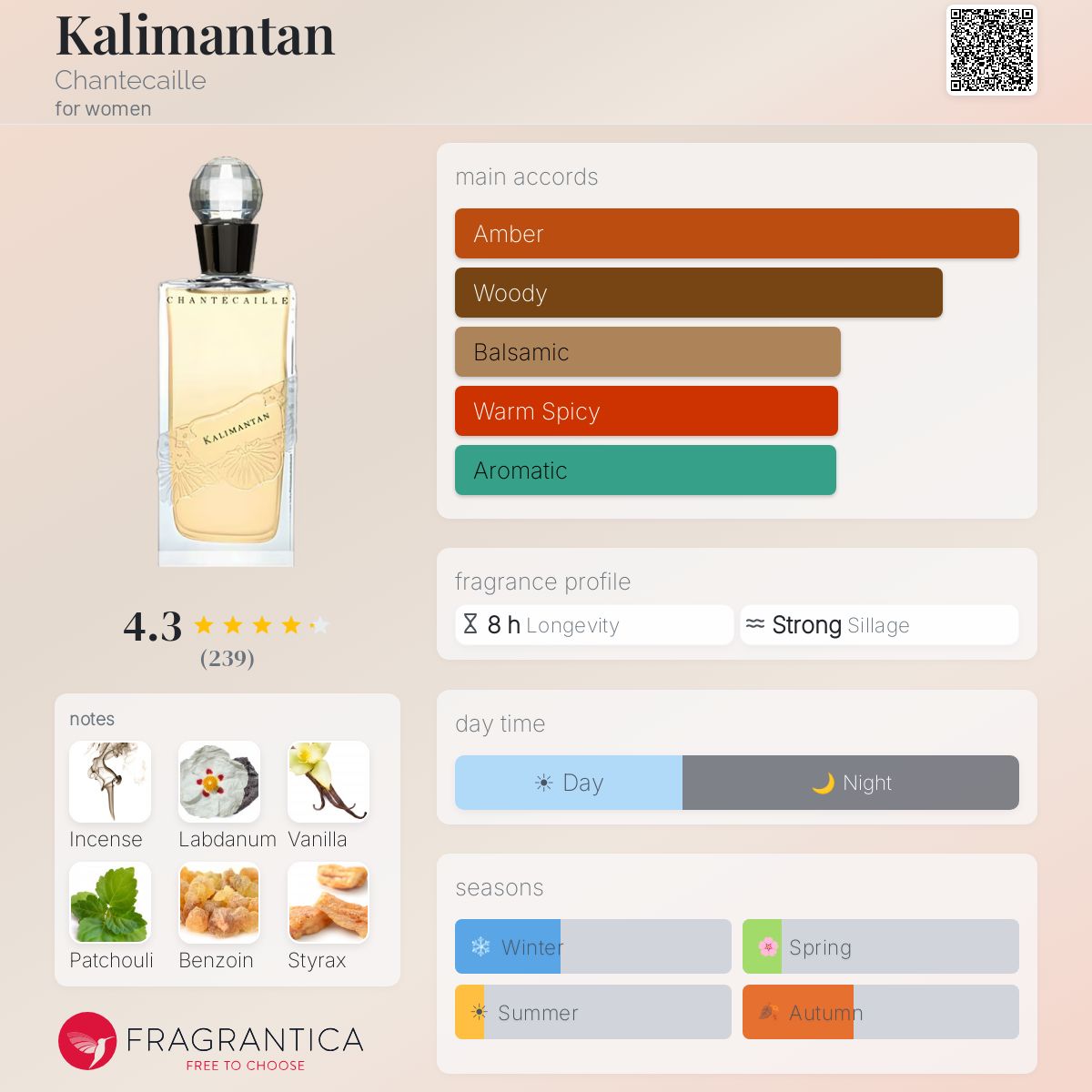Profile card