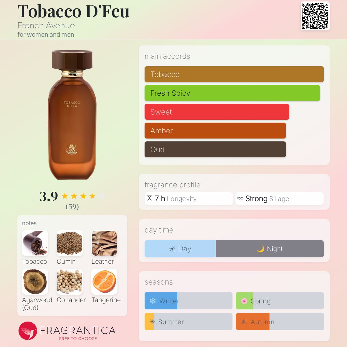 french avenue tobacco Tobacco D'Feu French Avenue perfume