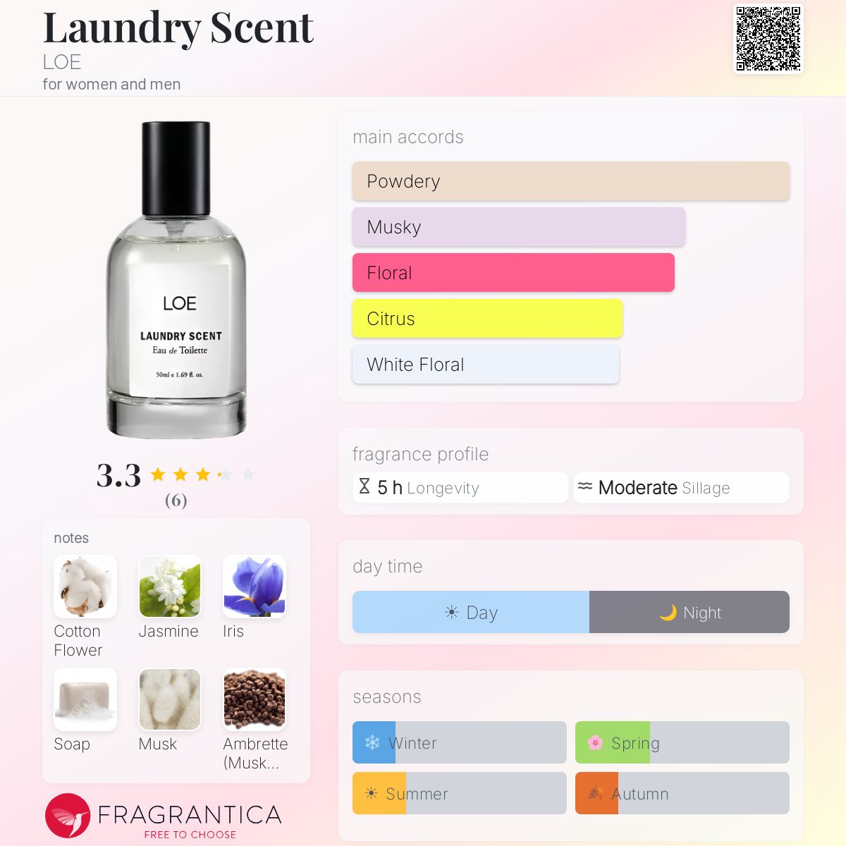 Laundry Scent LOE perfume - a fragrance for women and men 2023