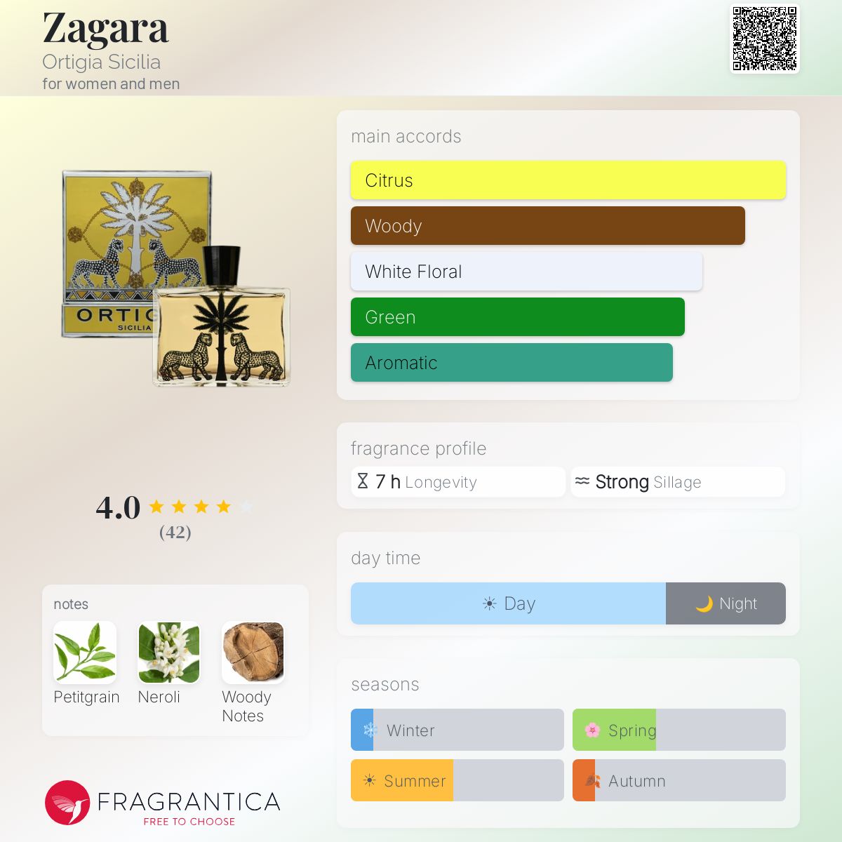 Zagara Ortigia Sicilia perfume - a fragrance for women and men