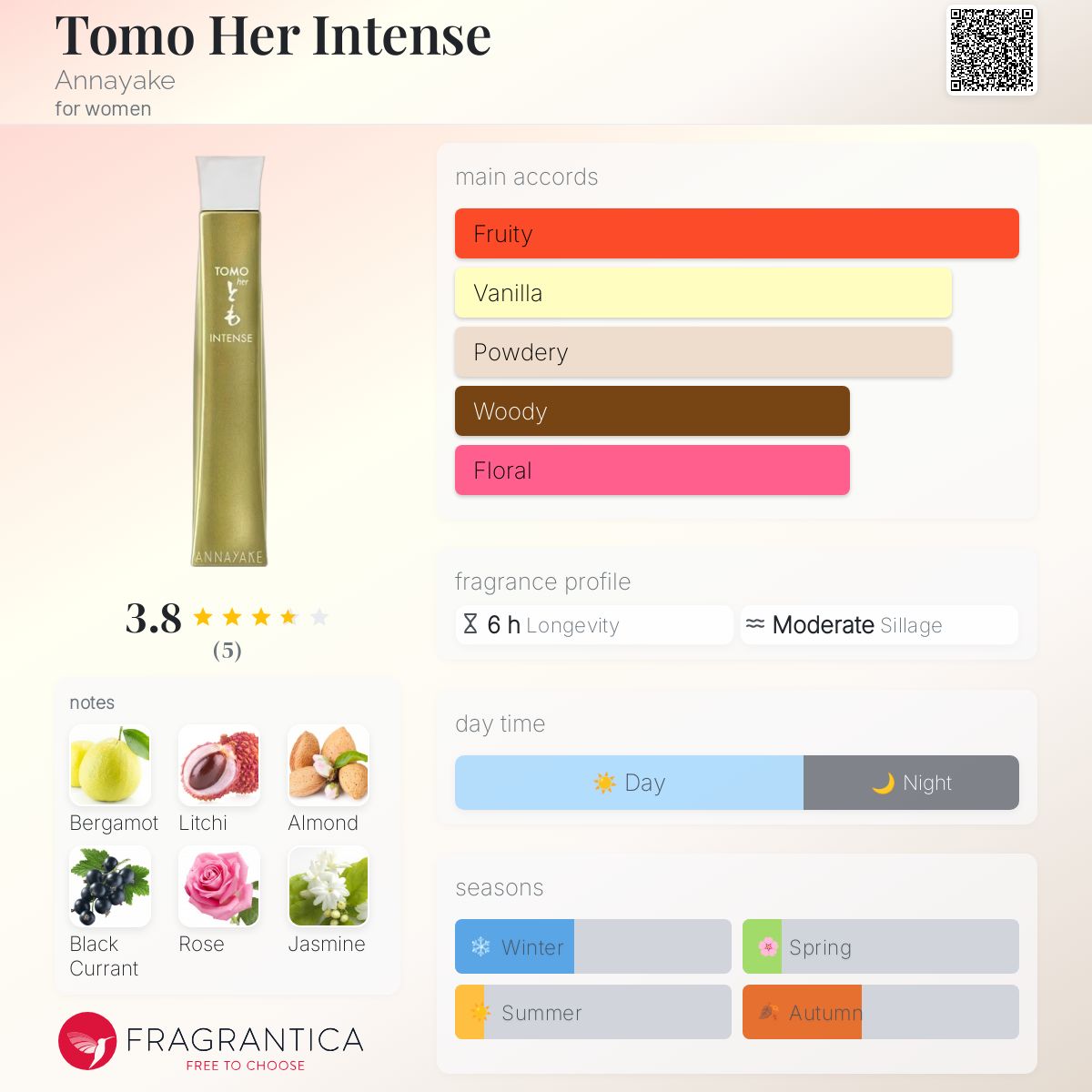 Parfum Annayake Tomo Her Set Tomo Her Intense Annayake Perfume A