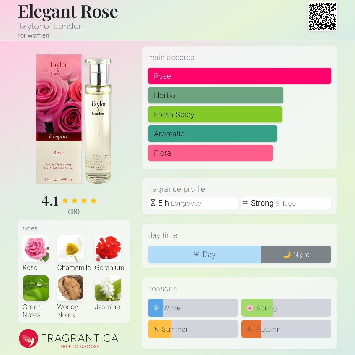 Fragrantica image 5