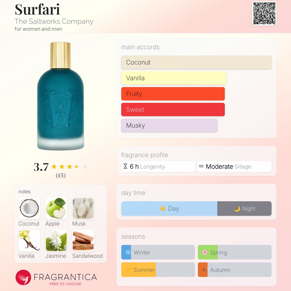 Surfari The Saltworks Company perfume a new fragrance for women