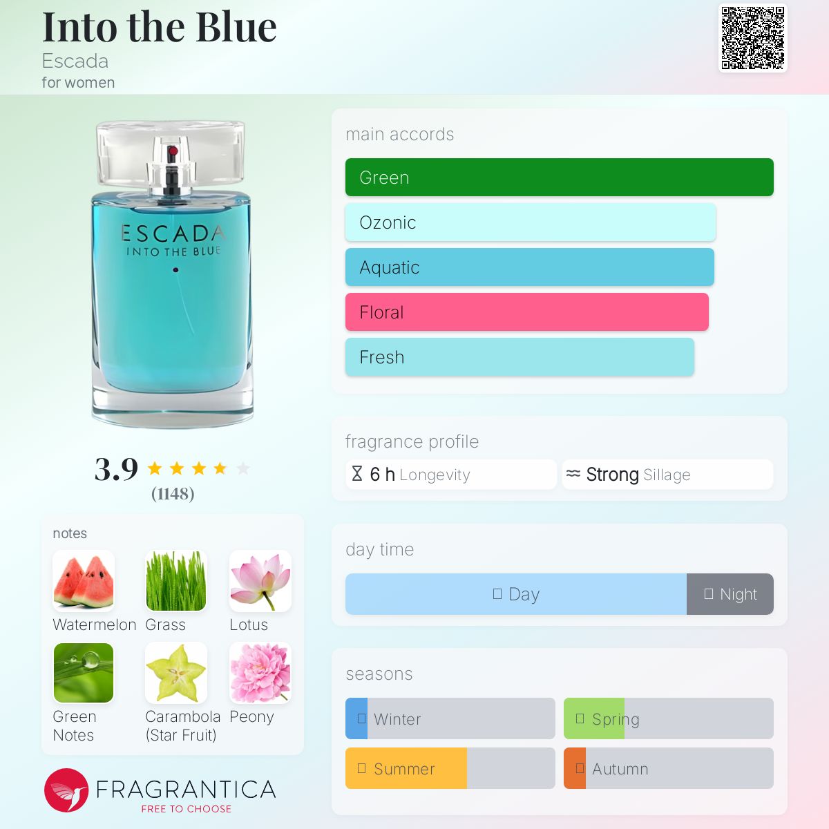 Into the Blue Escada perfume - a fragrance for women 2006