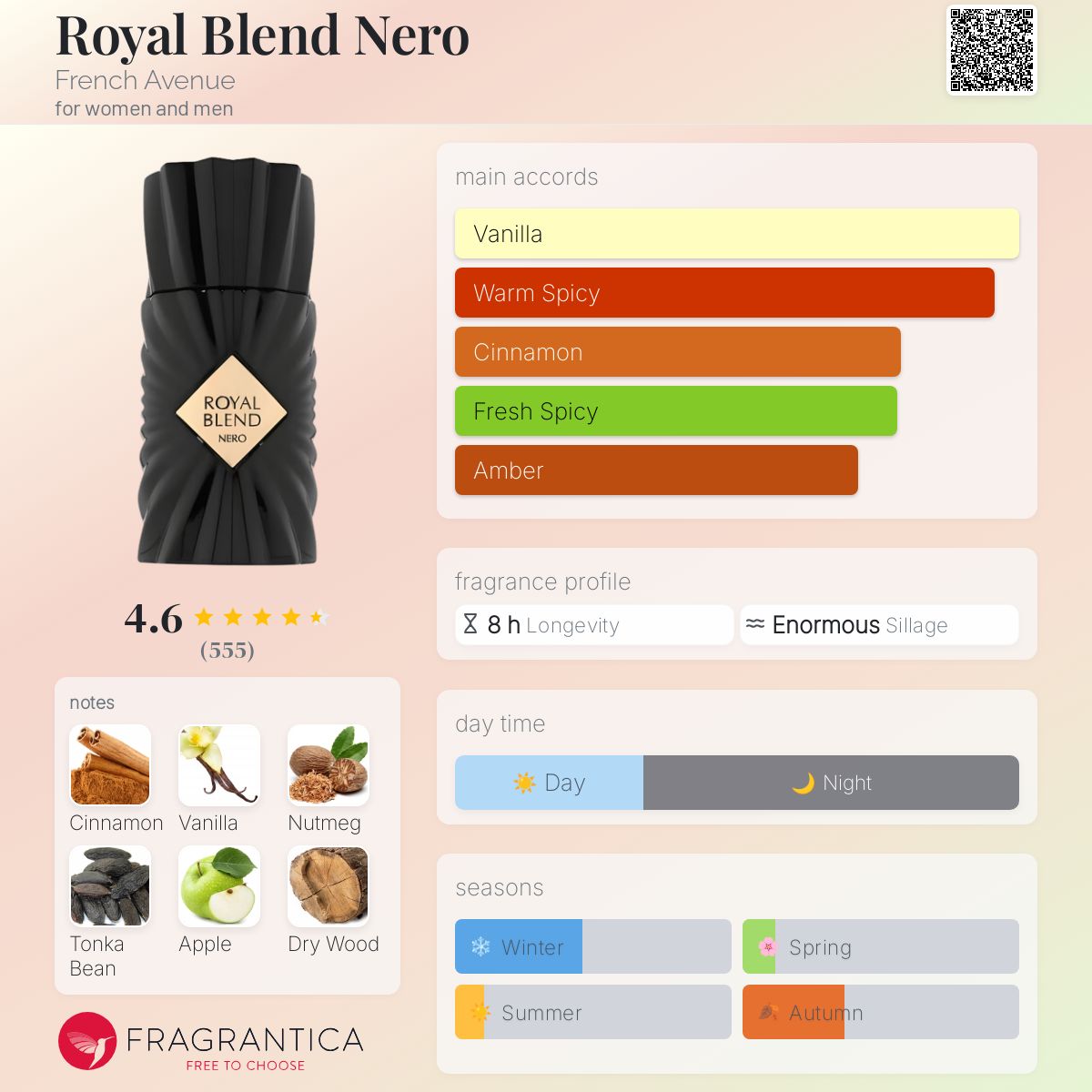 Royal Blend Nero French Avenue perfume - a fragrance for women and