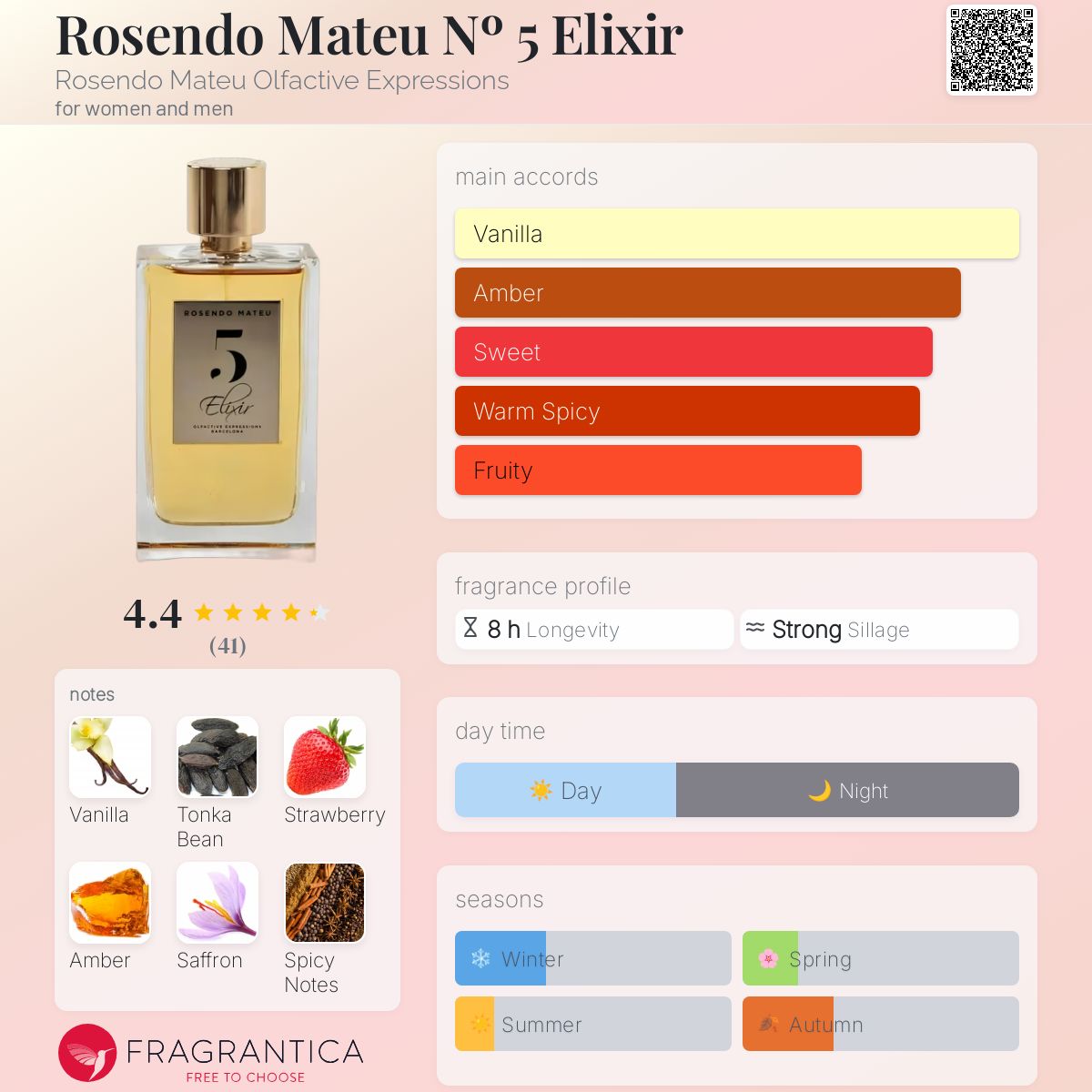 Rosendo Mateu Nº 5 Elixir Rosendo Mateu Olfactive