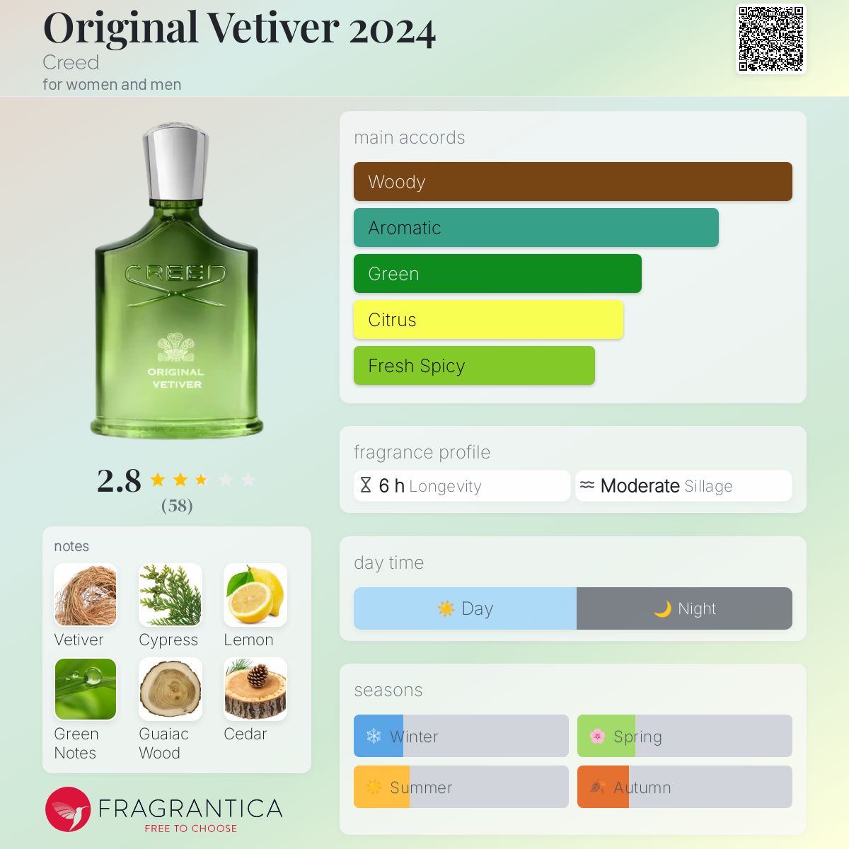 Original Vetiver 2024 Creed perfume - a new fragrance for