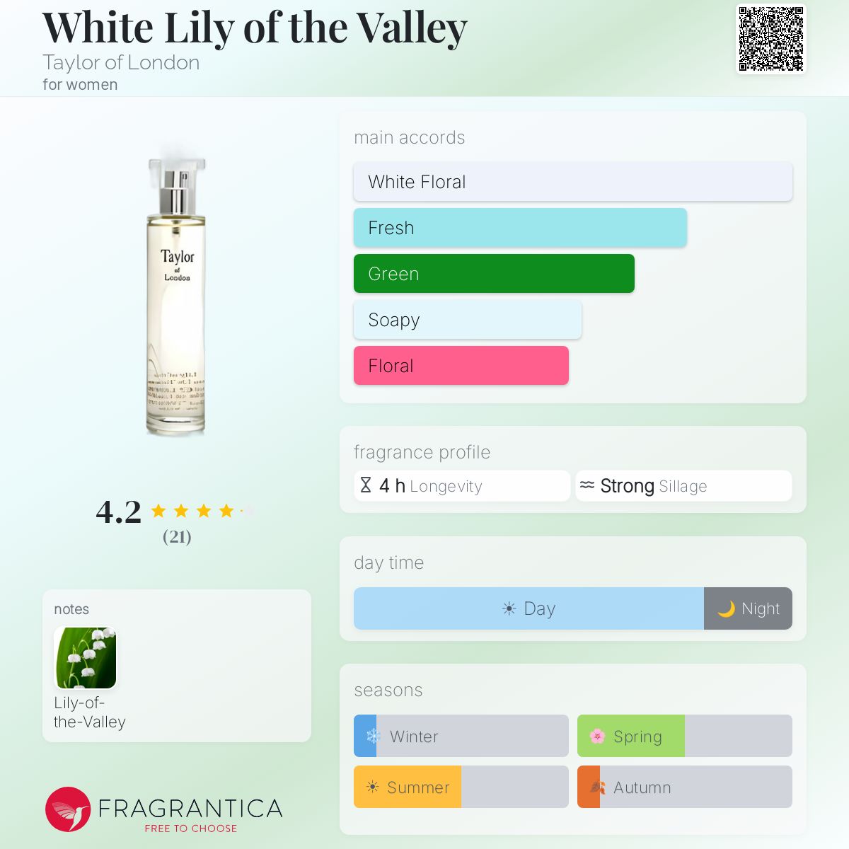 Fragrantica image 5