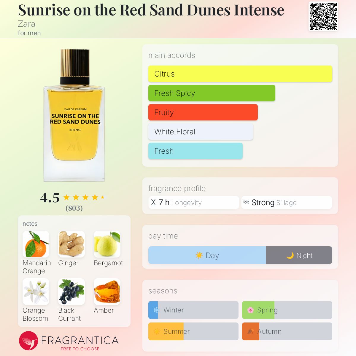 ザラ サンライズオンザレッドサンドデューンズ Amazon.com: Zara Sunrise On The Red Sand Dunes Cologne for