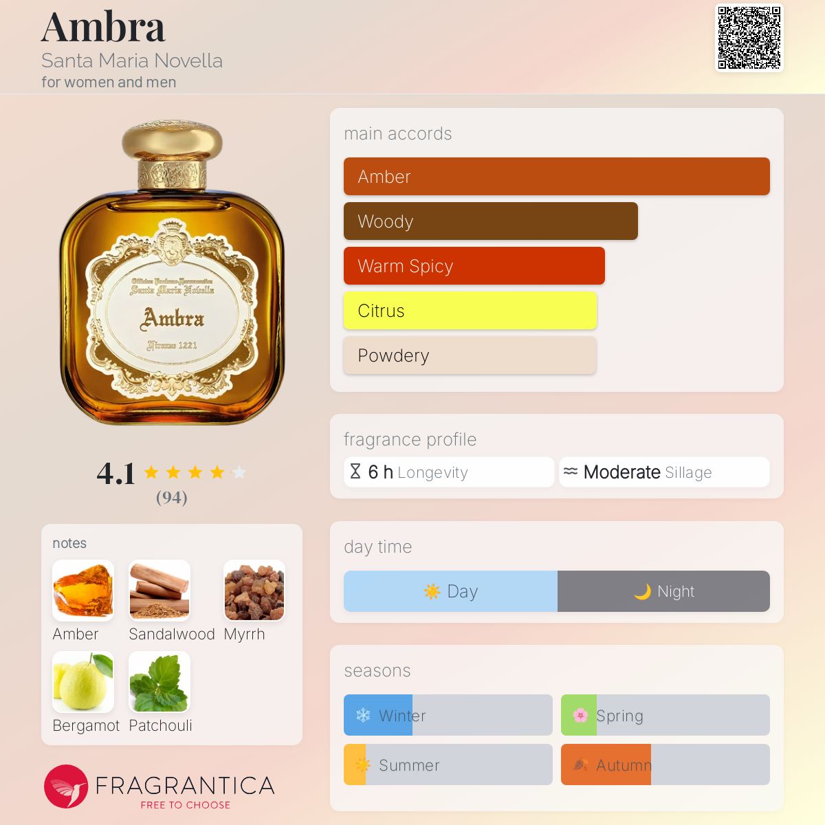 Ambra Santa Maria Novella perfume - a new fragrance for