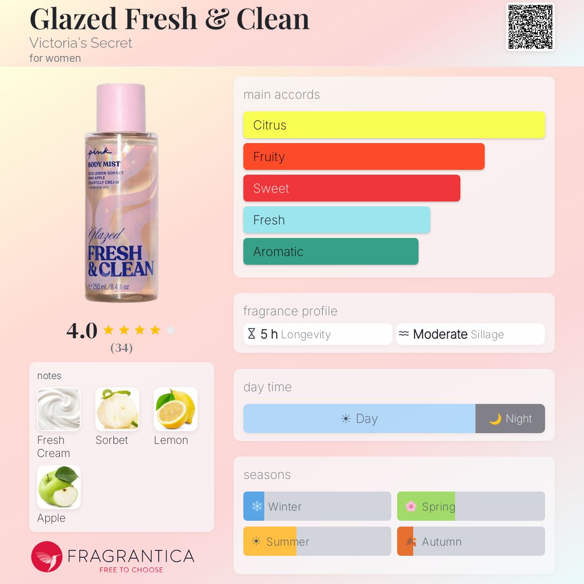 Glazed Fresh & Clean Victoria's Secret perfume - a new fragrance