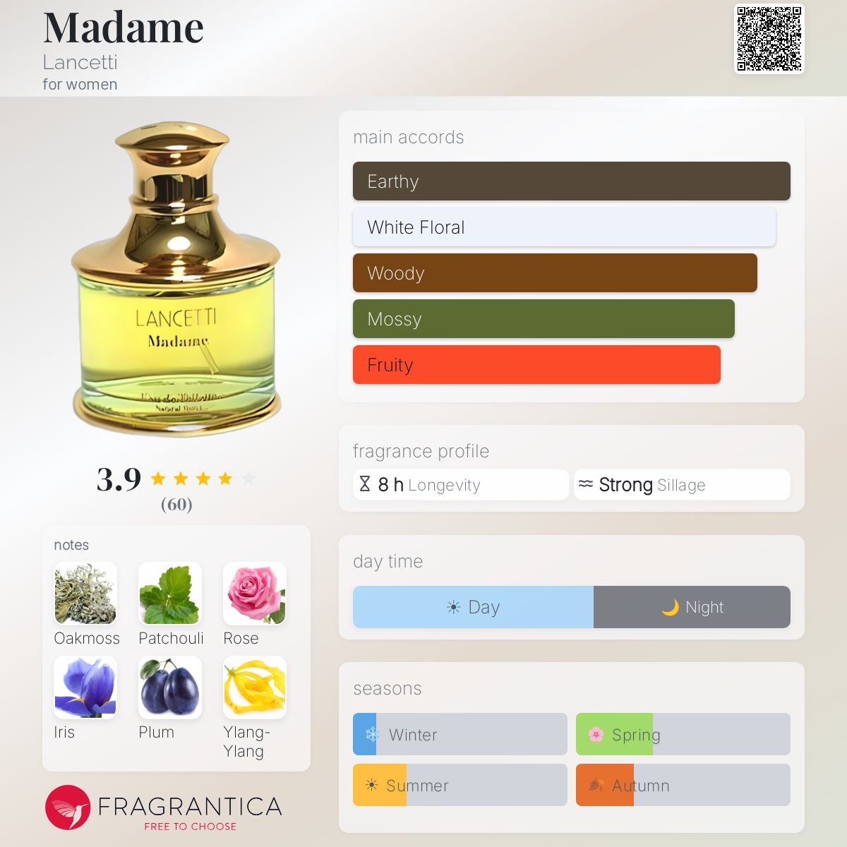 Profile card