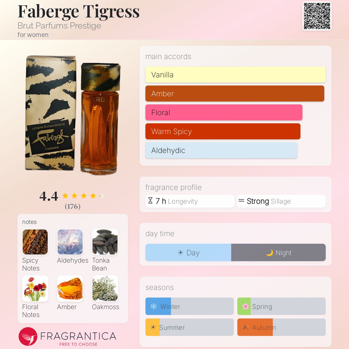 Fragrantica image 5