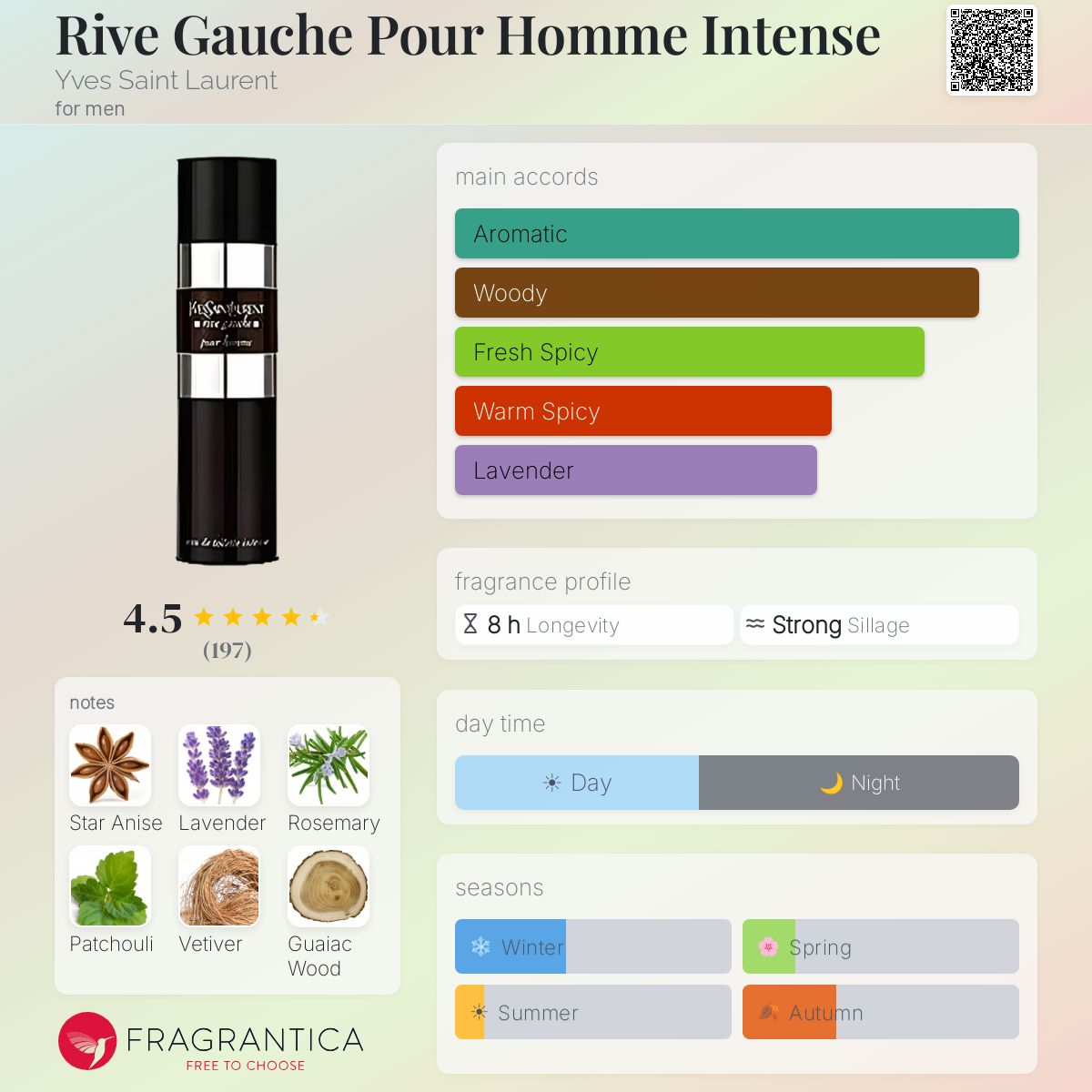 Fragrantica image 5