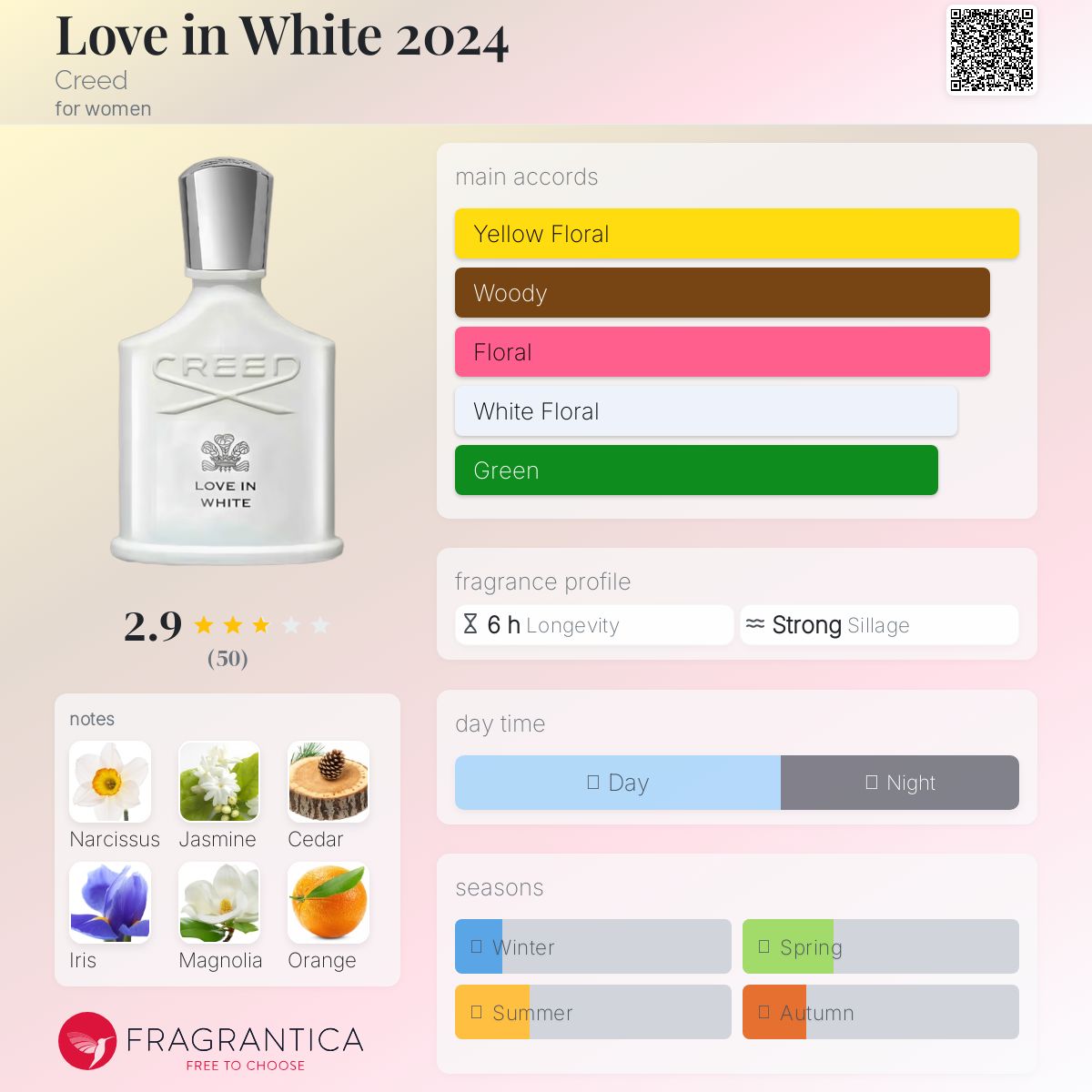 Love in White 2024 Creed perfume - a new fragrance for women
