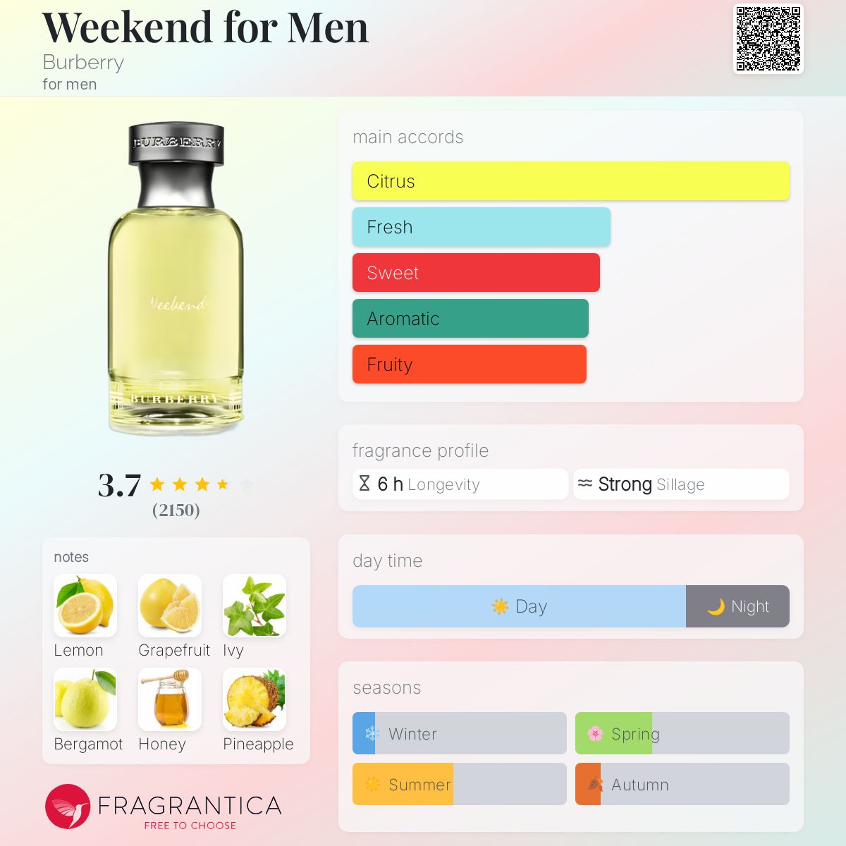 Weekend for Men Burberry cologne a fragrance for men 1997