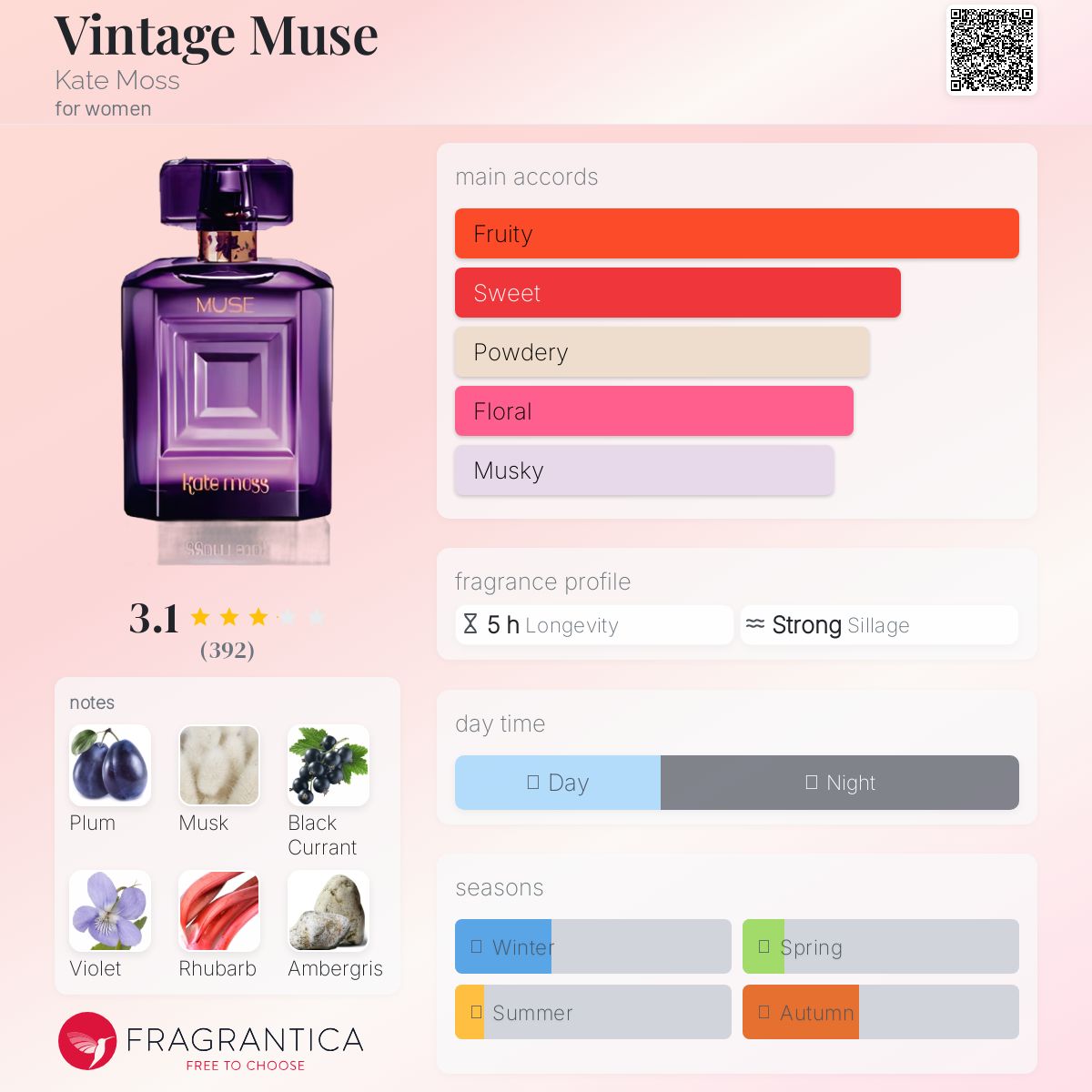 Vintage Muse Kate Moss perfume - a fragrance for women