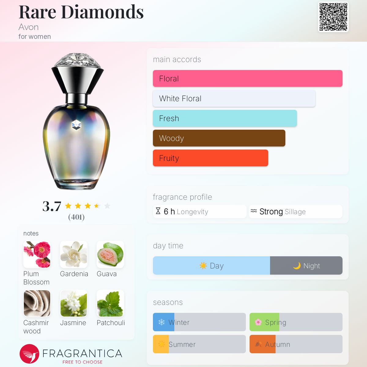 Avon Perfume Dupes Perfumer's Choice Smells Like List Prada's