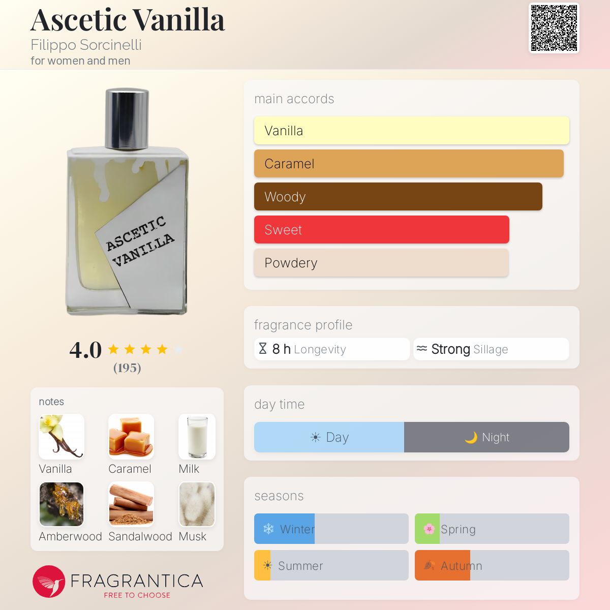 Ascetic Vanilla Filippo Sorcinelli perfume - a new fragrance for