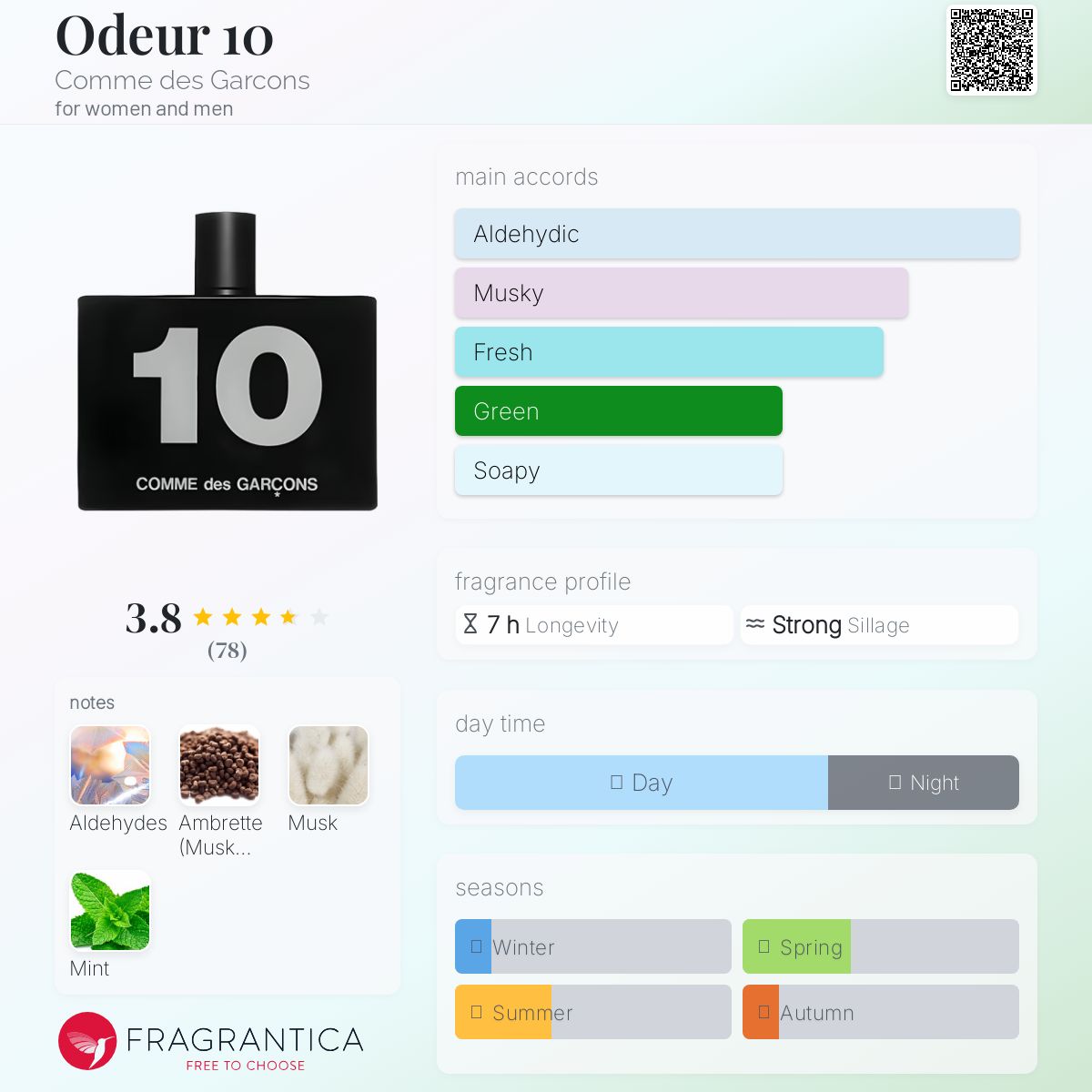Odeur 10 Comme des Garcons perfume - a new fragrance for