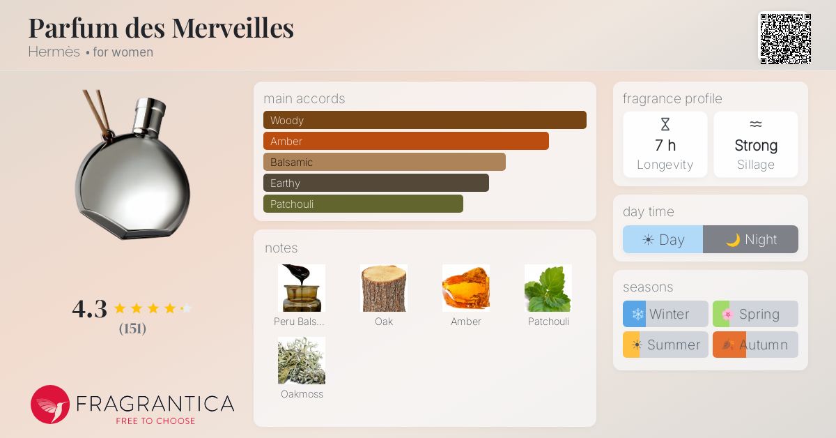 Fragrantica image 4