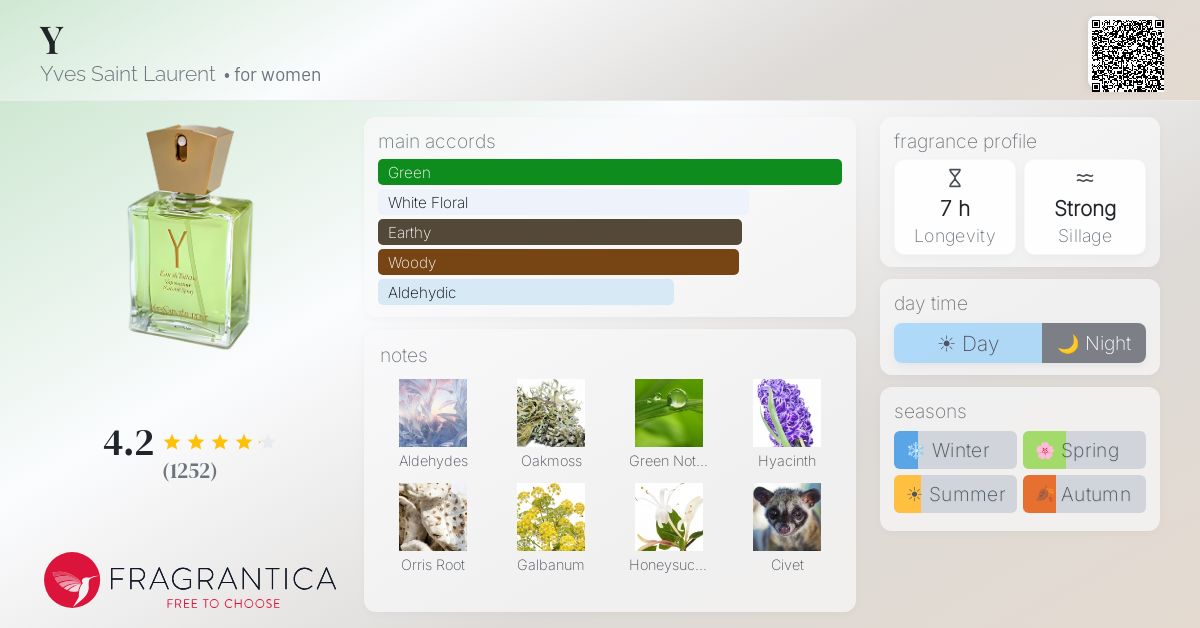 Fragrantica image 4