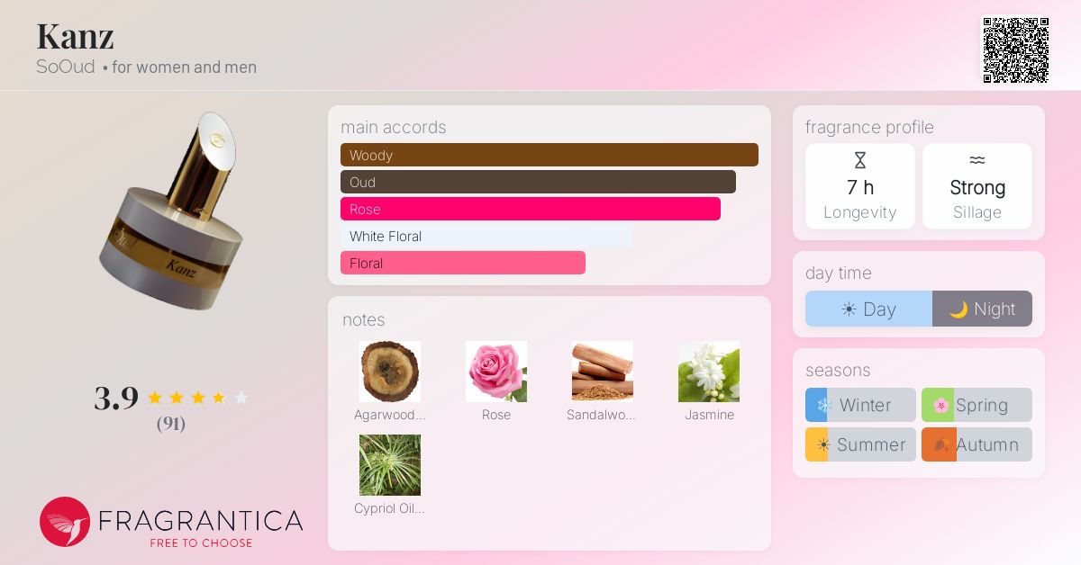 Fragrantica image 4