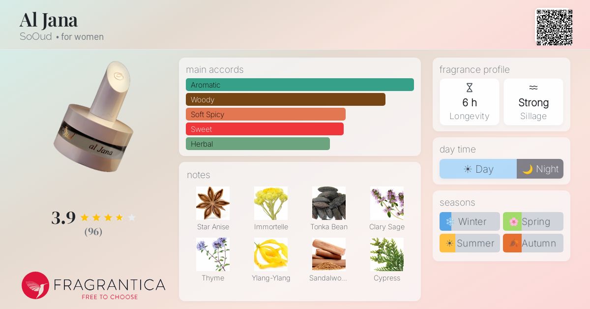 Fragrantica image 4