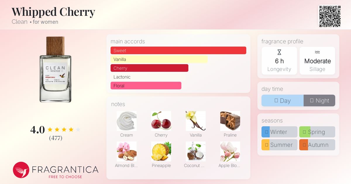 CLEAN Whipped cherry ユニセックス香水 100ml CLEAN RESERVE Whipped Cherry – Clean Beauty Collective
