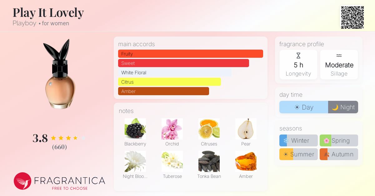 Fragrantica image 4