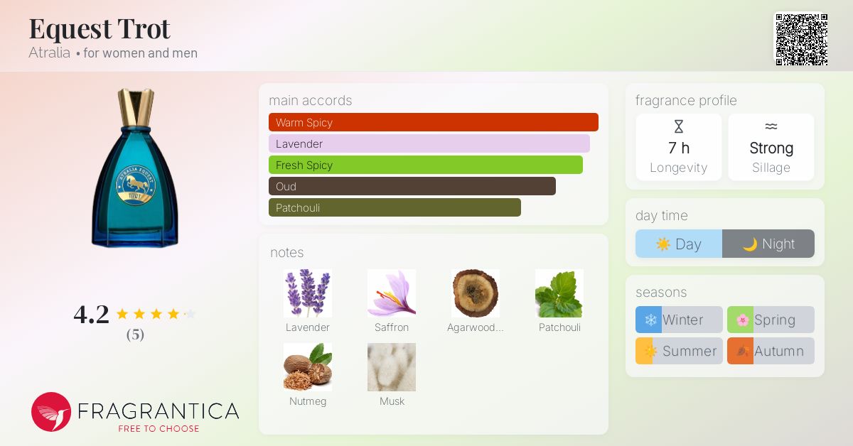 Equest Trot Atralia perfume - a new fragrance for women and men 2024