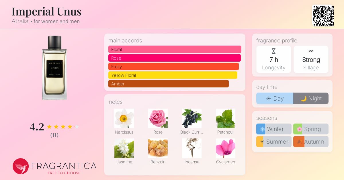 Imperial Unus Atralia perfume - a fragrance for women and men 2023