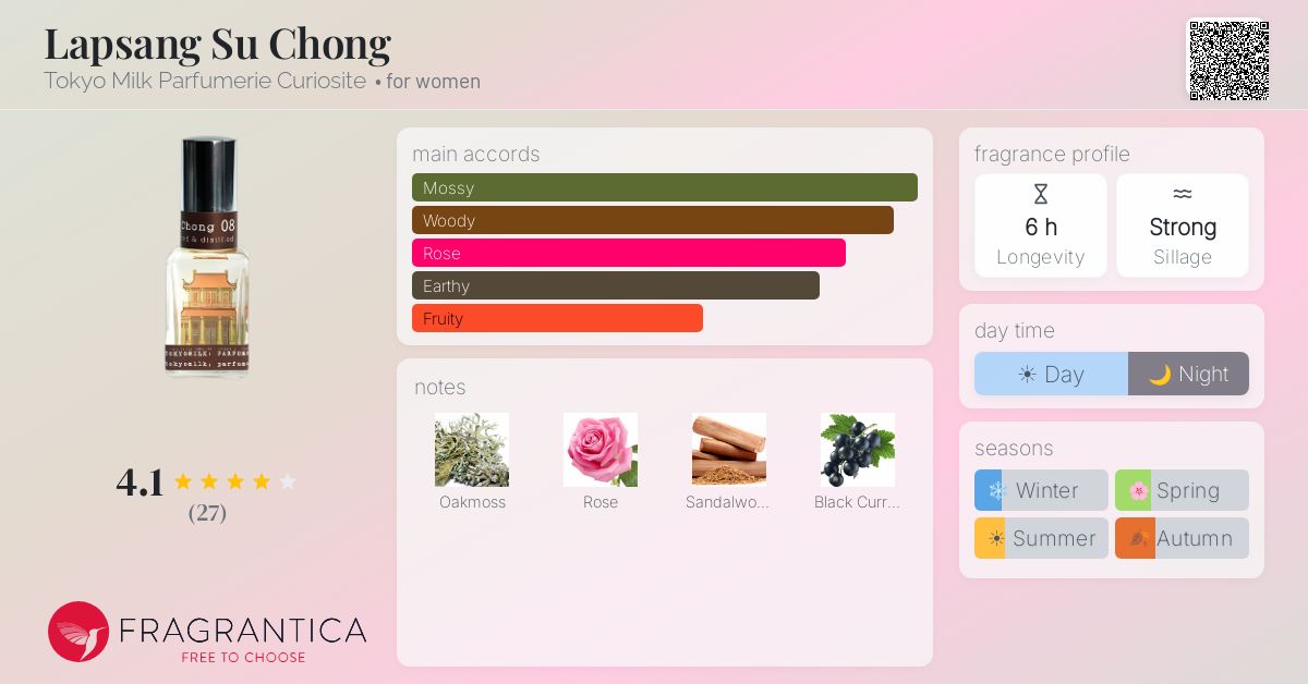 Fragrantica image 4