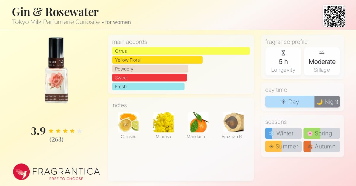 Fragrantica image 4