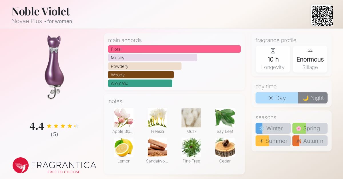 Fragrantica image 4