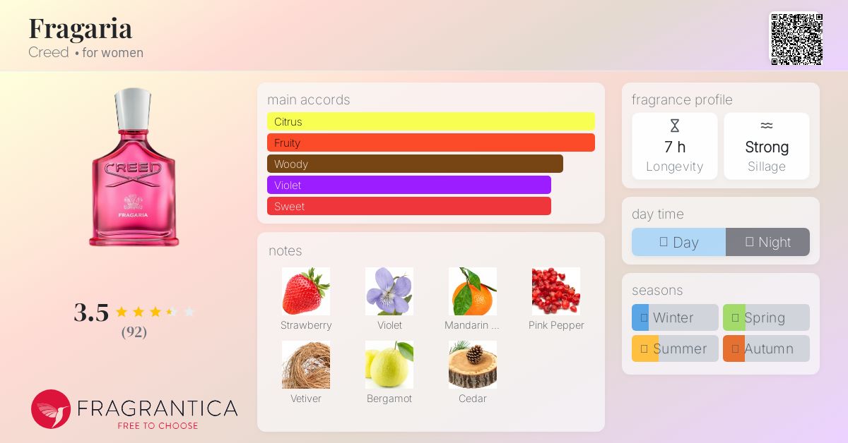 Fragaria Creed perfume - a new fragrance for women 2025