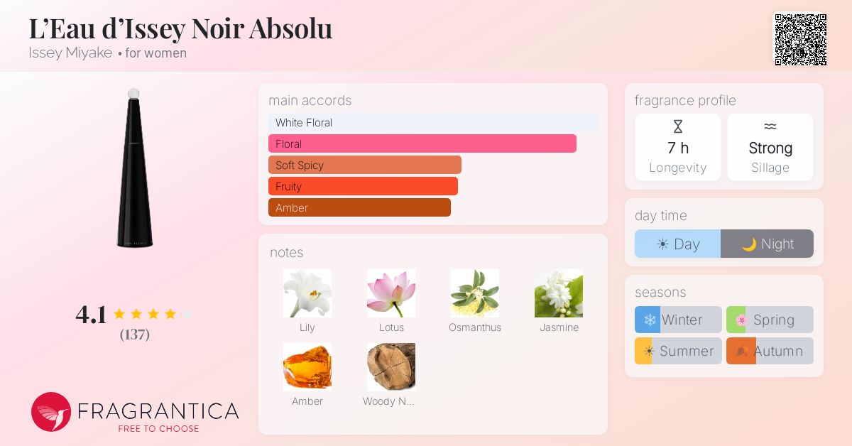 Fragrance card