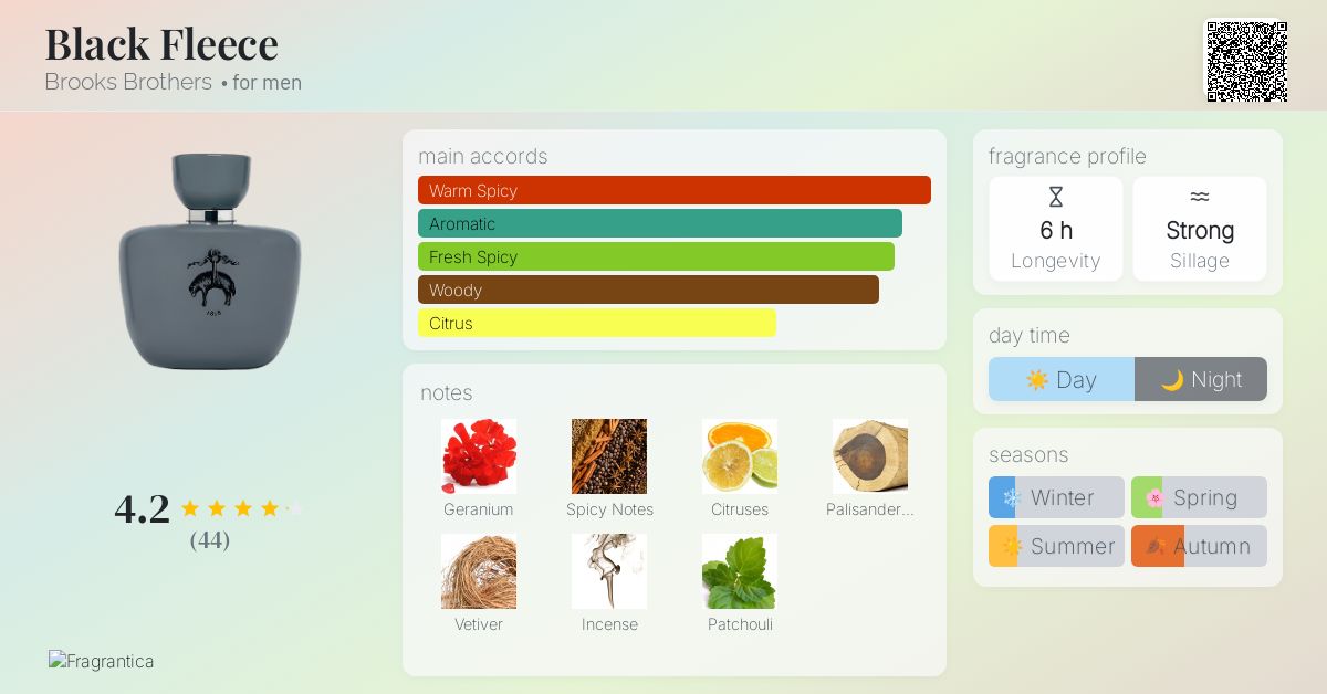 Black Fleece Brooks Brothers cologne - a fragrance for men 2010