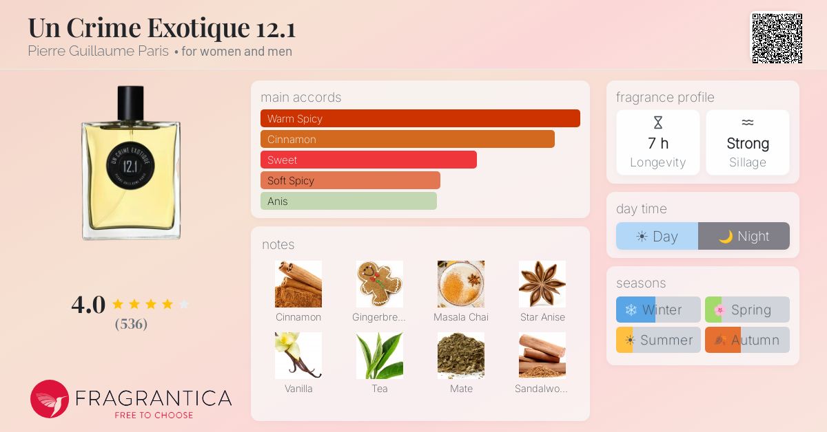 Fragrantica image 4