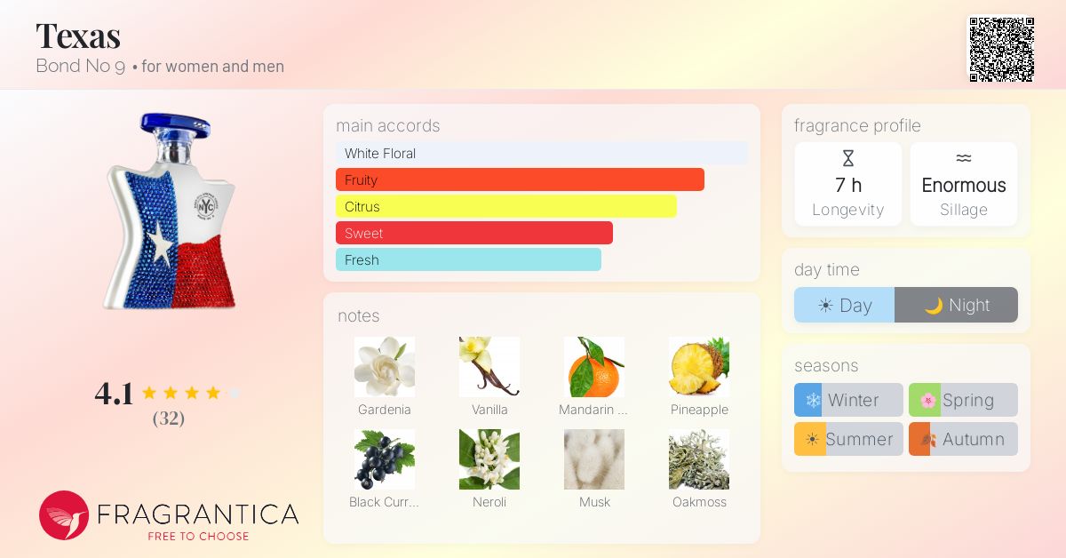 Fragrance card