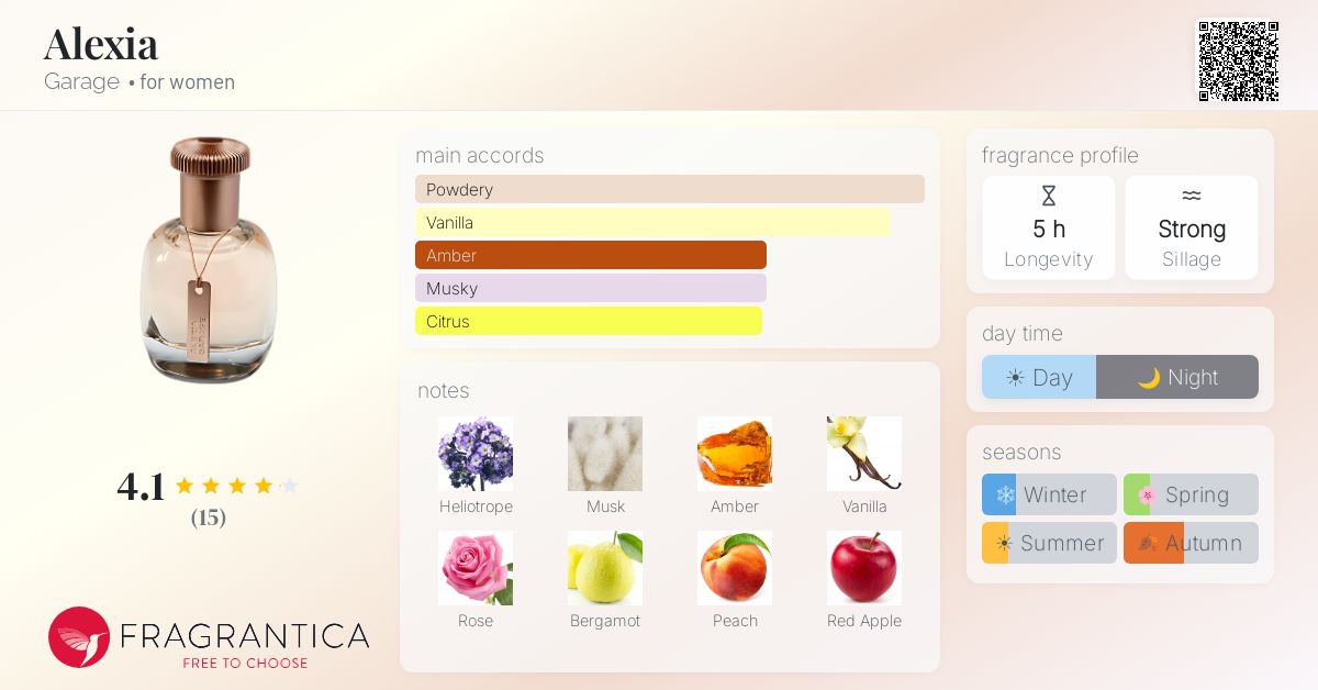 Fragrantica image 4