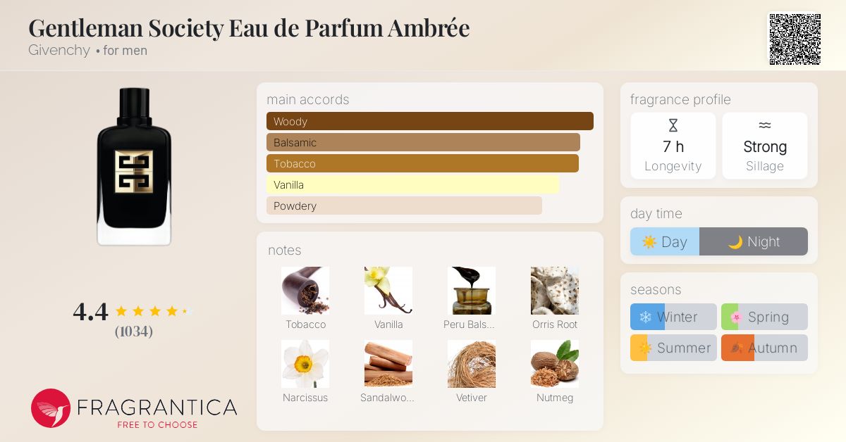 www.fragrantica.com