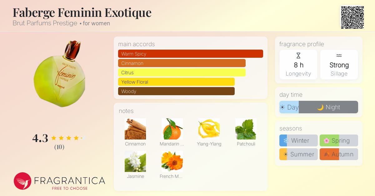 Fragrantica image 4
