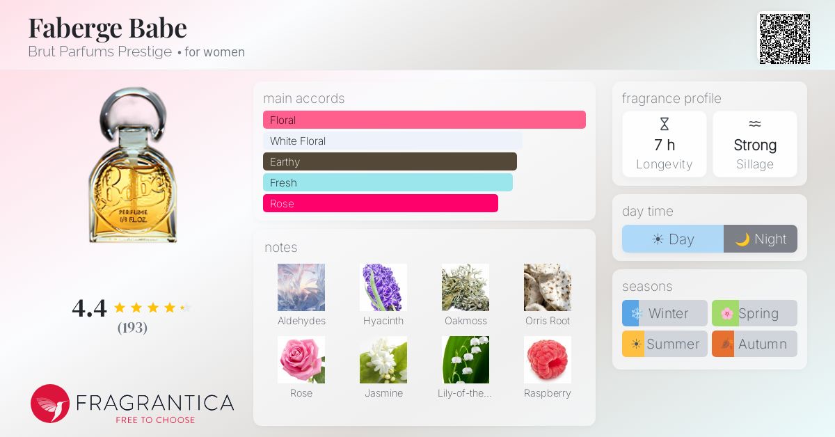 Fragrantica image 4
