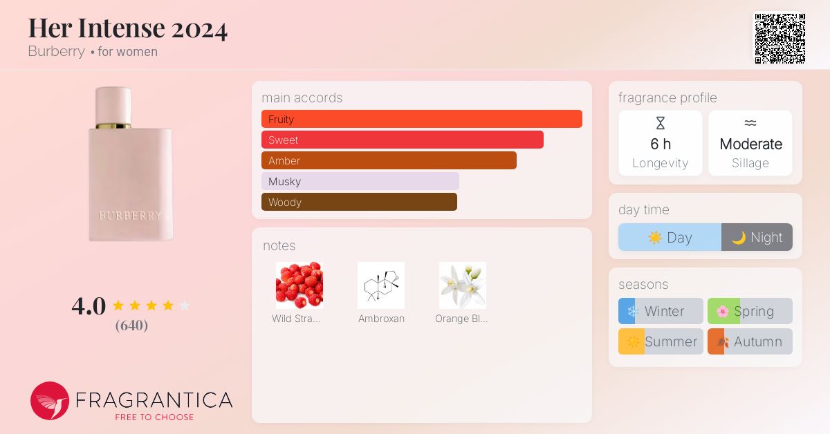 burberry perfume pull and bear mujer