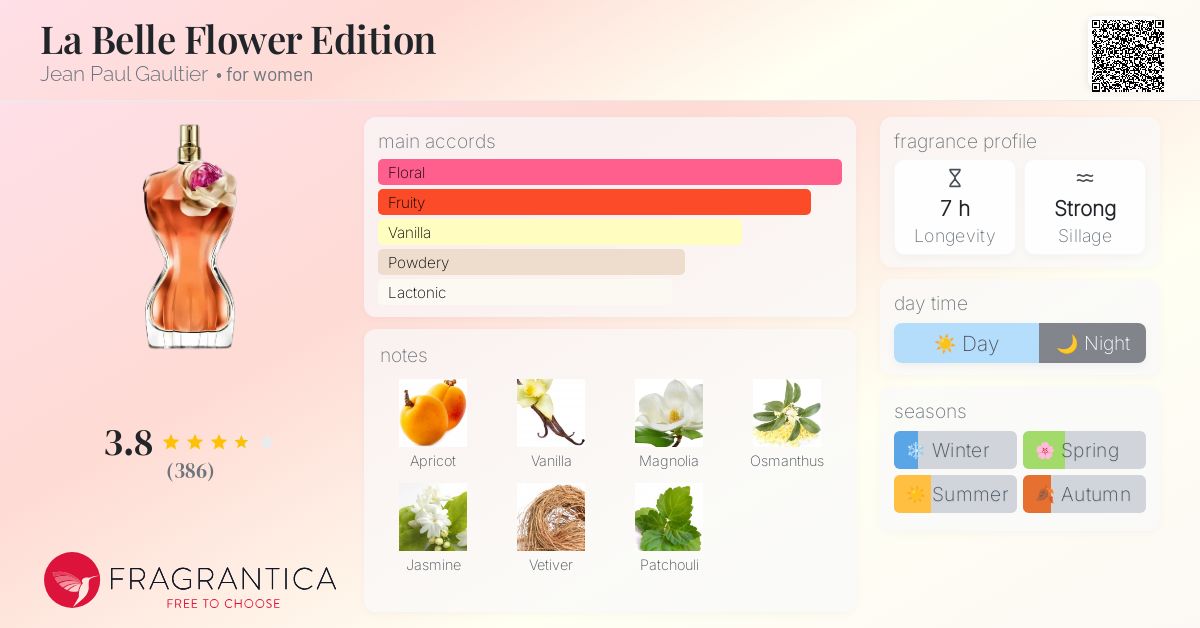 La Belle Flower Edition Jean Paul Gaultier perfume a new